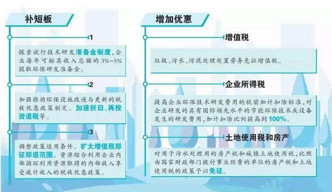 鼓励环保1.png